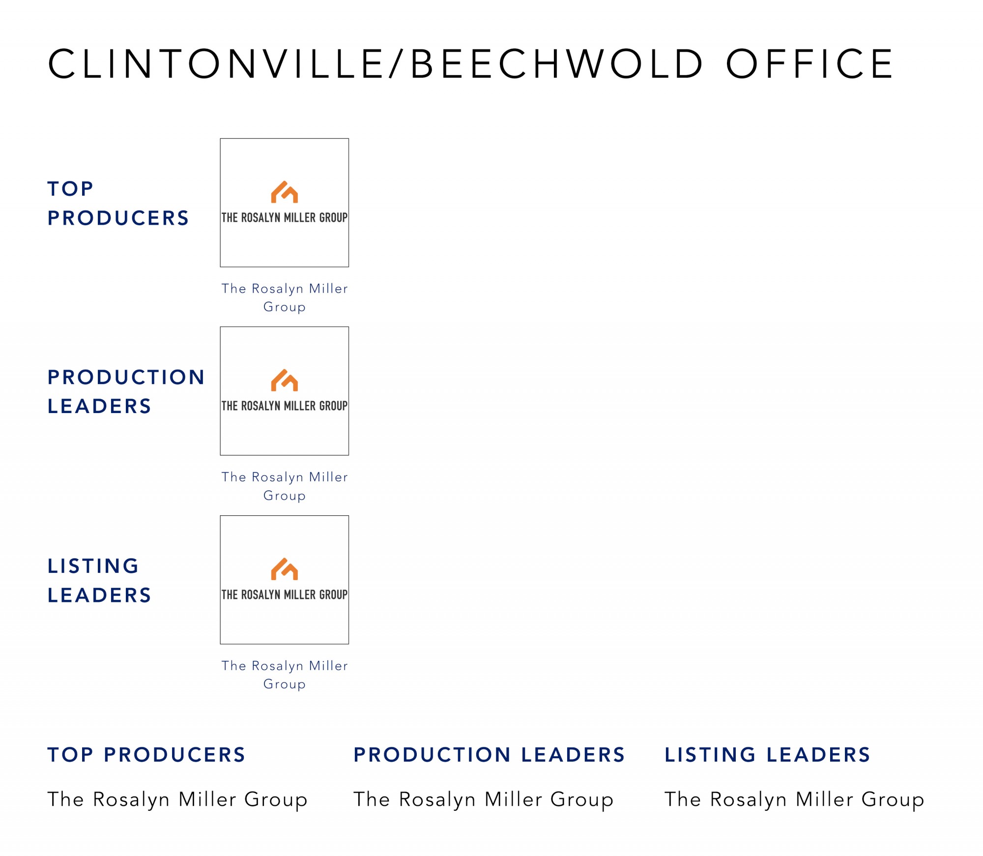 October 2021 Top Producers - Clintonville-Beechwold, OH - Cutler Real Estate