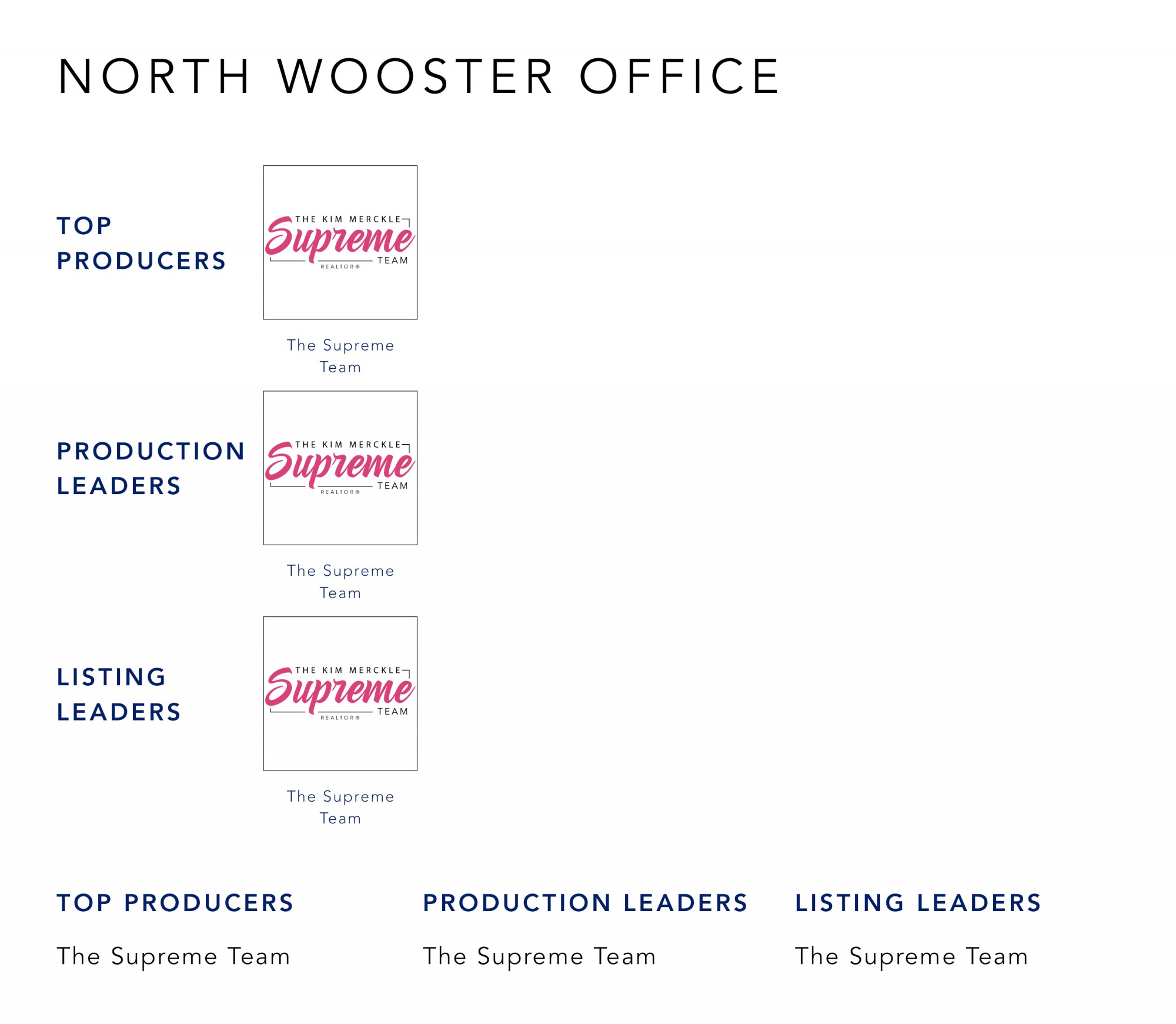 October 2021 Top Producers - North Wooster, OH - Cutler Real Estate
