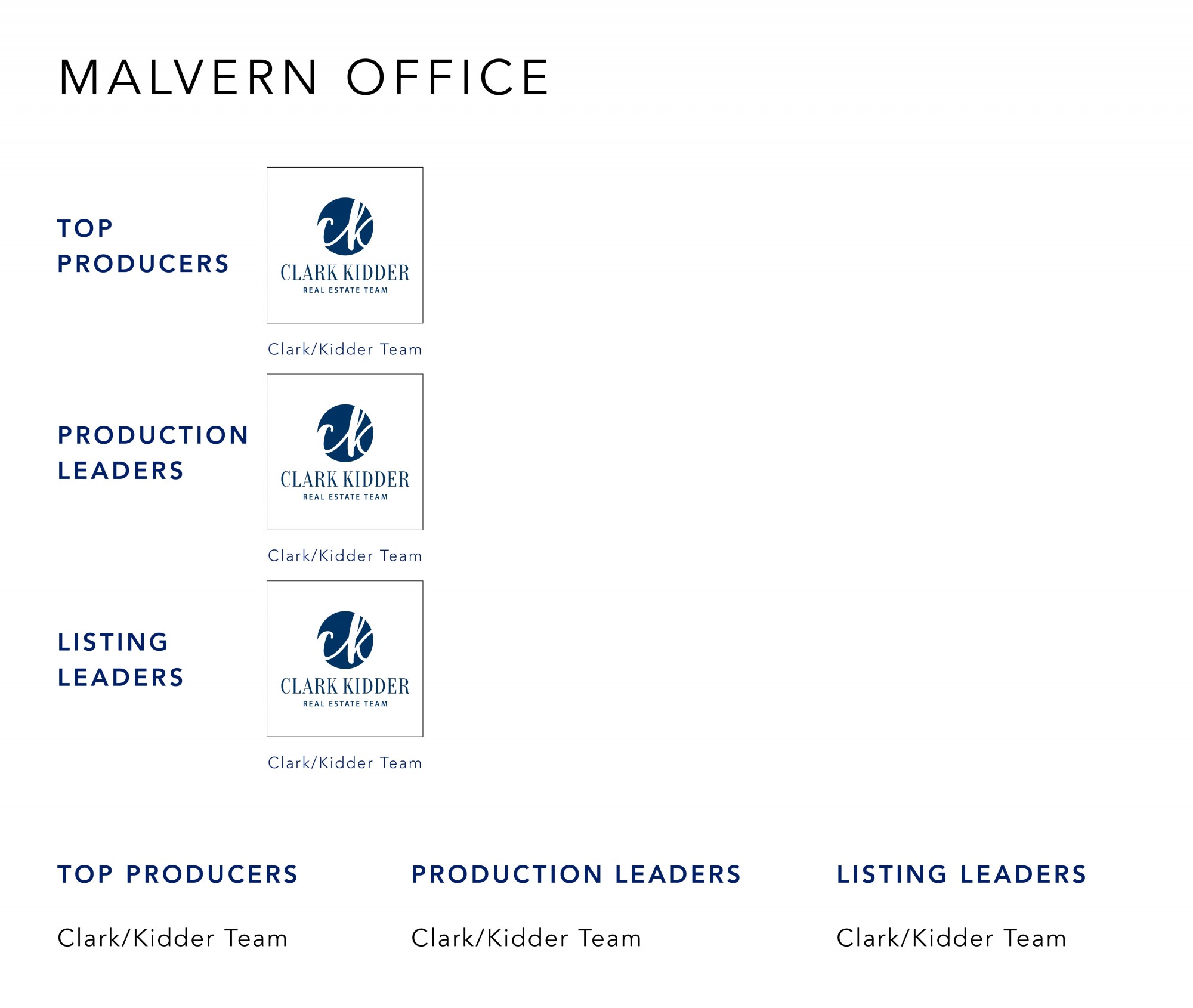 October 2022 Top Producers - Malvern OH - Cutler Real Estate