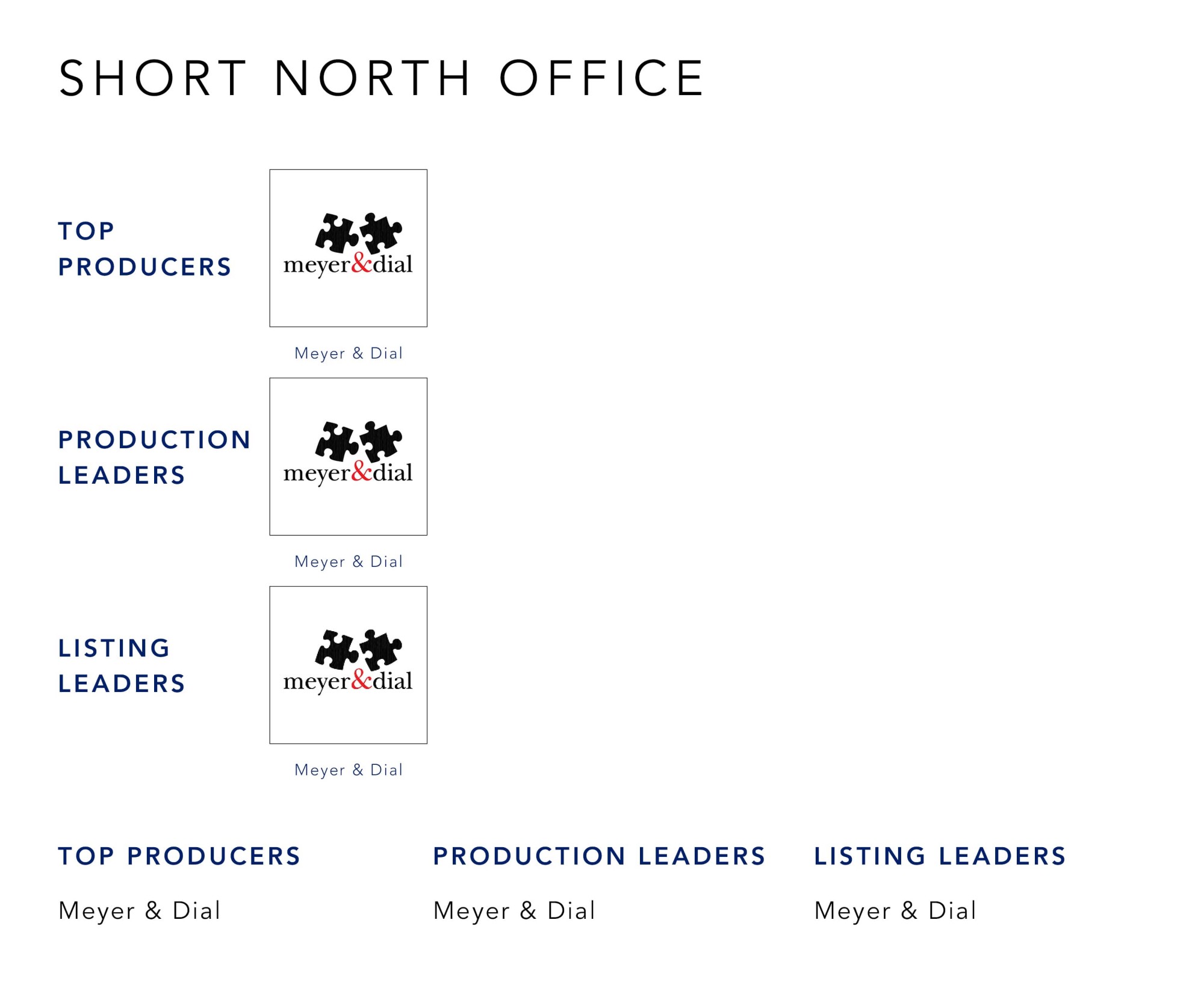 October 2022 Top Producers - Short North OH - Cutler Real Estate